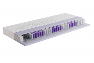 Matrac Orthopedic Ideal Obrázok pre Matrac Orthopedic Ideal